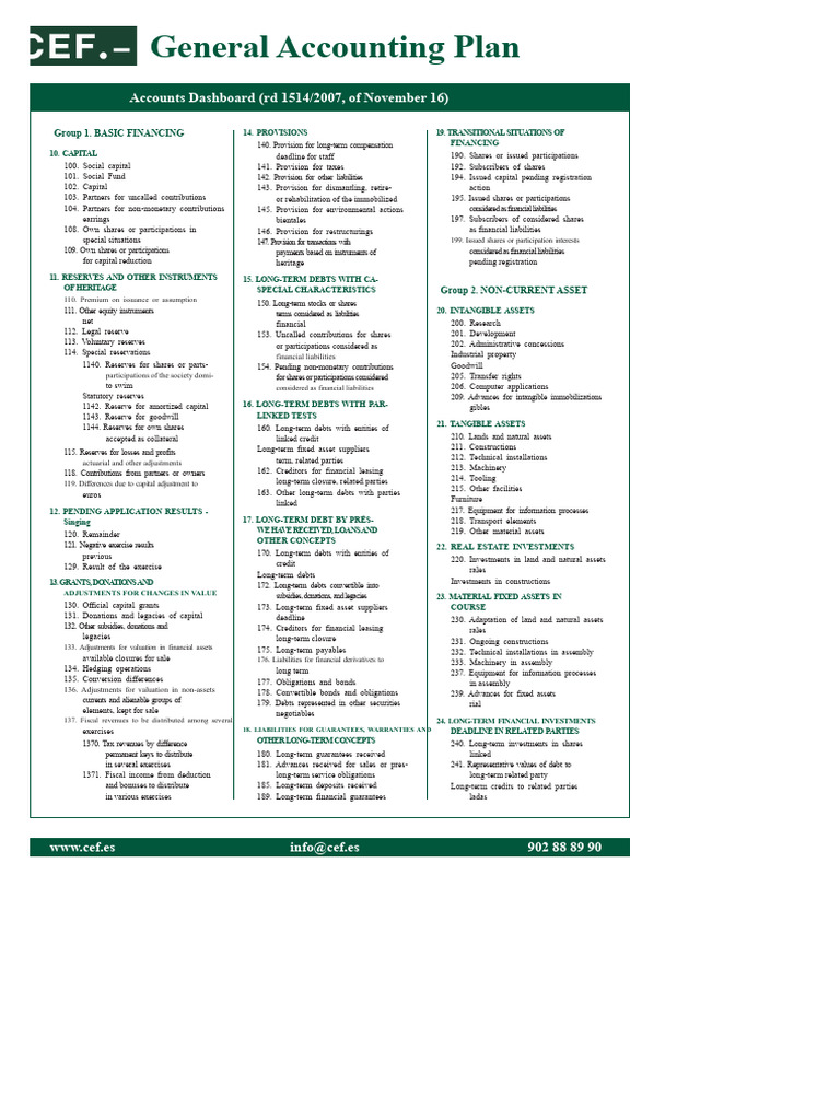 General Accounting Plan Overview | PDF | Equity (Finance) | Bonds (Finance)