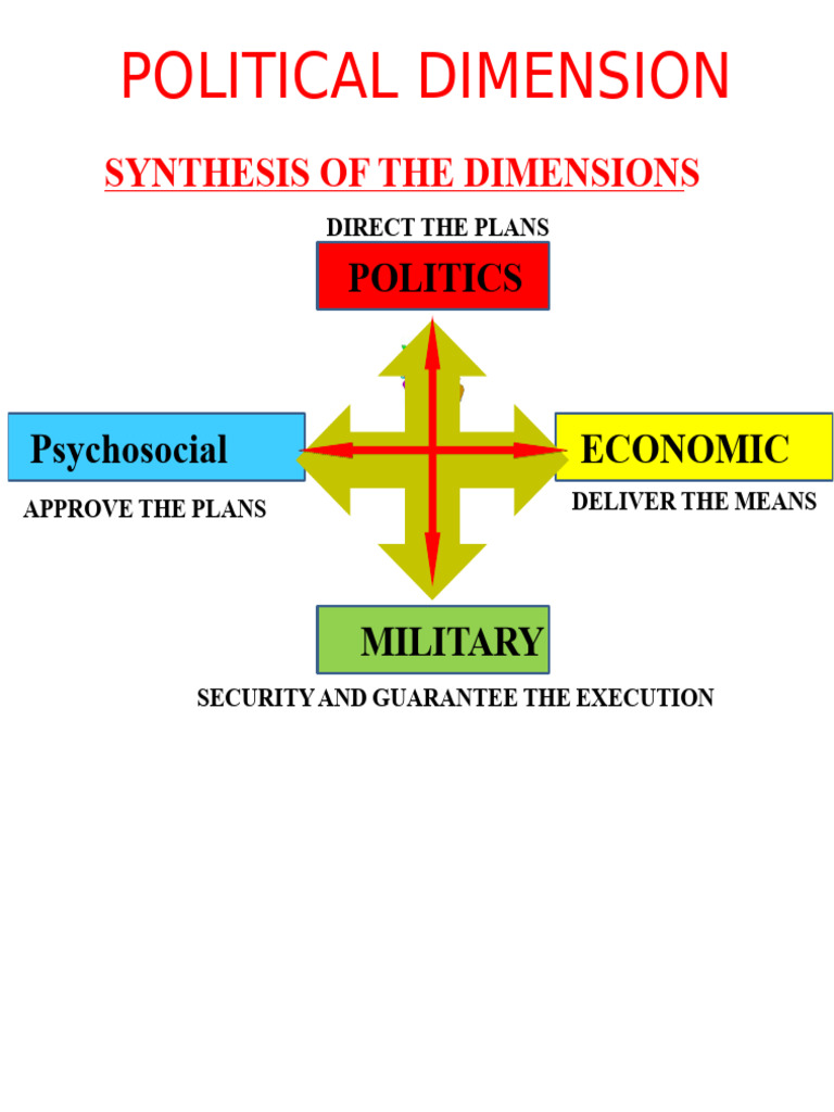 Political Dimensions and Governance in Bolivia | PDF | Democracy ...