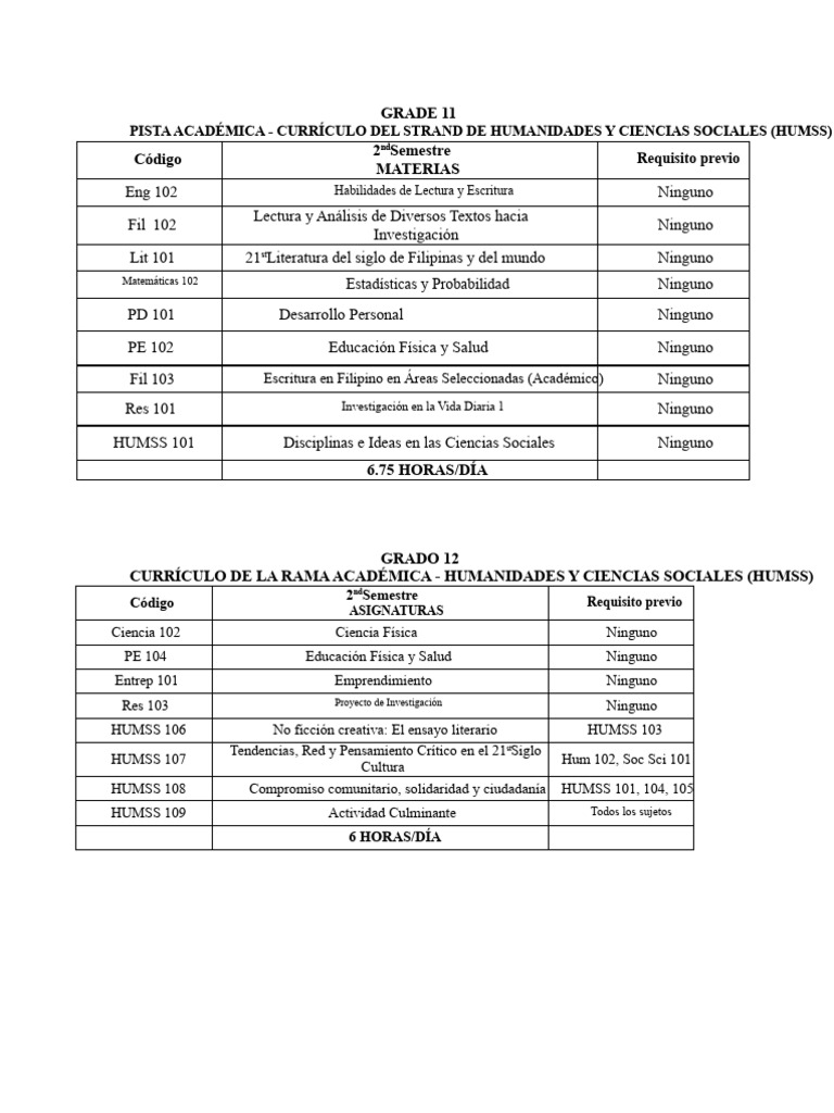 Asignaturas de SHS Segundo Semestre | PDF | Humanidades | Plan de estudios