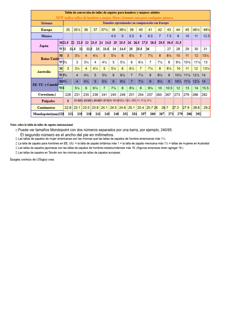 Tabla de Tallas de Zapatos Internacional | PDF