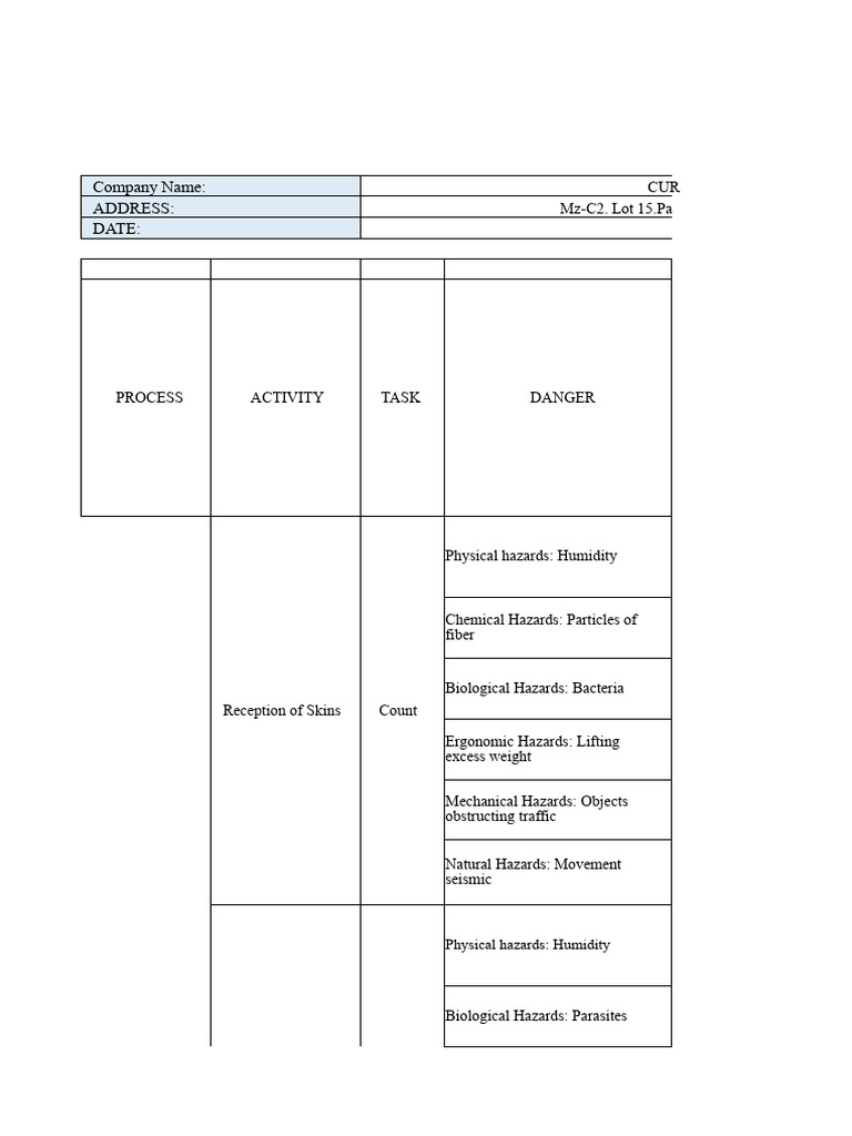 IPERC - MATRIX - CURTIEMBRE SAAGO - Last | PDF | Hazards | Personal ...
