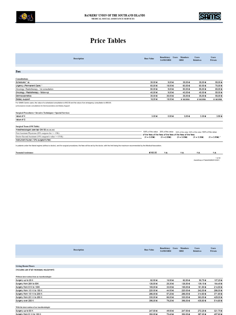 Table SAMS20100301 | PDF | Surgery | Surgeon