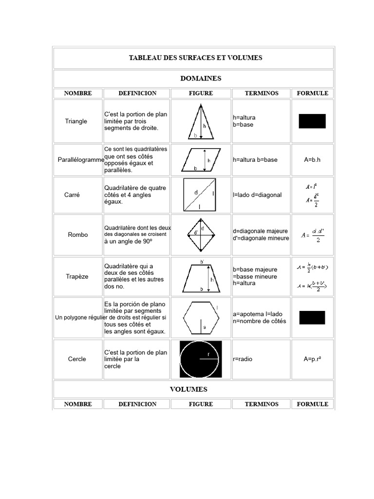 Surfaces et Volumes des Figures Géométriques | PDF | Triangle | Polygone