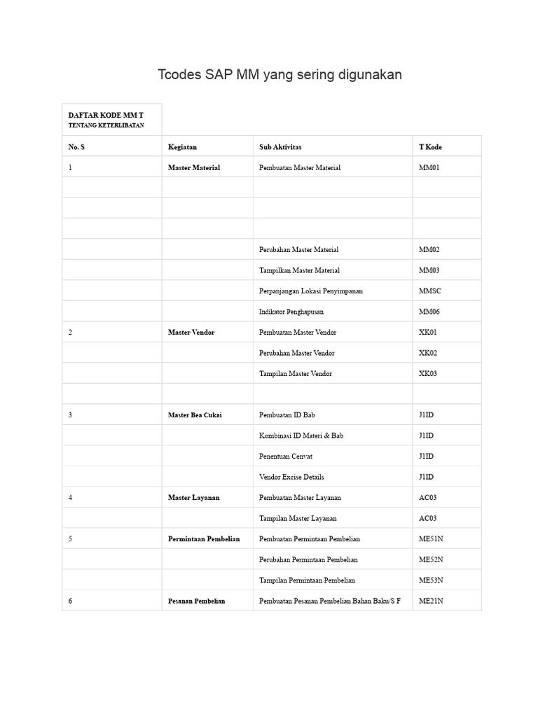 Kode Tcodes SAP MM Penting untuk Pengguna | PDF