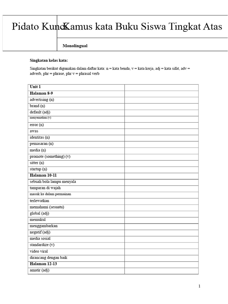 Kamus Kata Buku Siswa Tingkat Atas | PDF