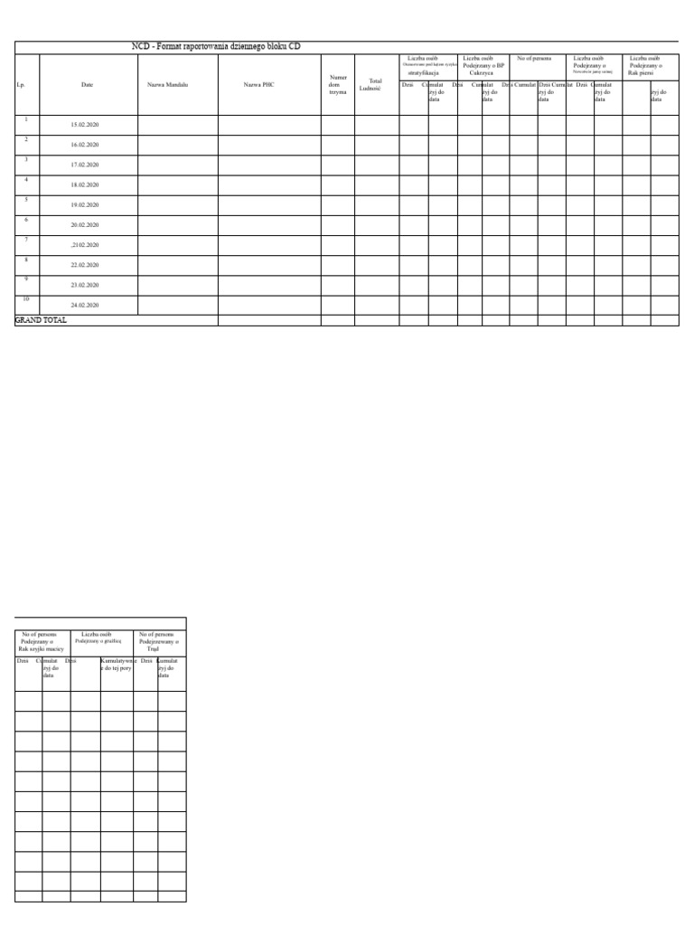 Codzienny Raport NCD Dla PHC (CBAC) | PDF