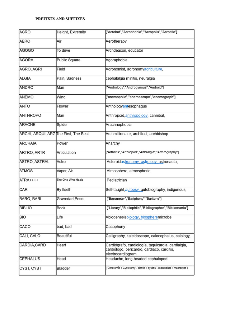 Understanding Prefixes and Suffixes | PDF