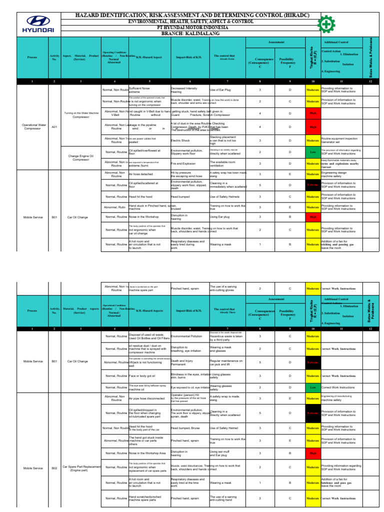 Latest Hiradc Kalimalang | PDF | Hazards | Noise