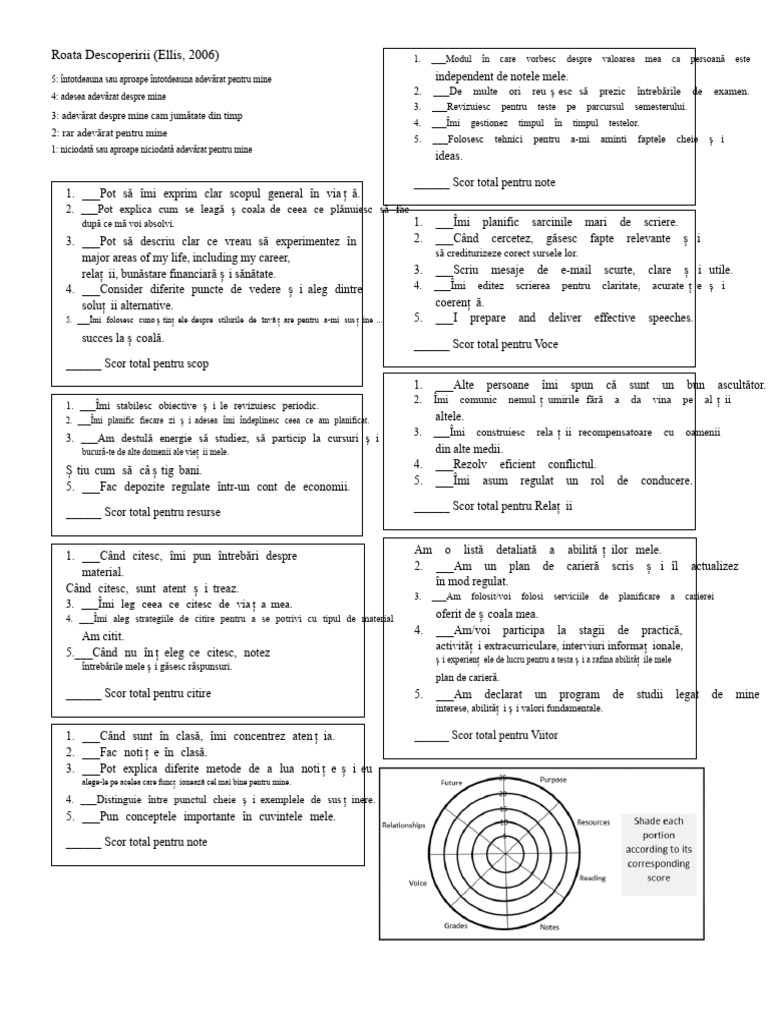Discovery Wheel | PDF