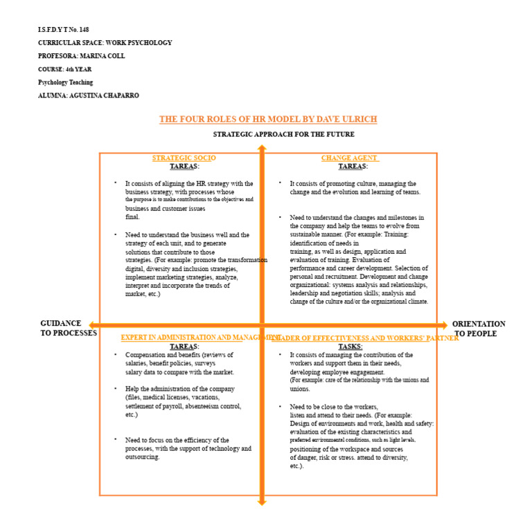 Work Psychology. Ulrich's Four Roles | PDF | Human Resources ...