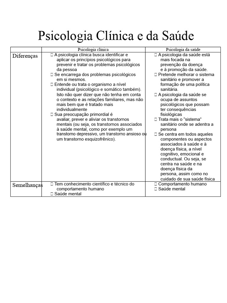 Diferenças entre Psicologia Clínica e da Saúde | PDF | Psicologia ...