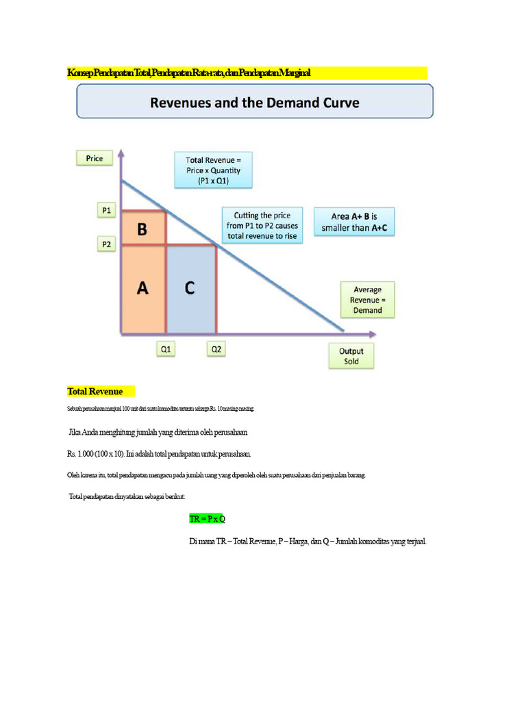 Pendapatan Total, Rata-rata, dan Marginal | PDF