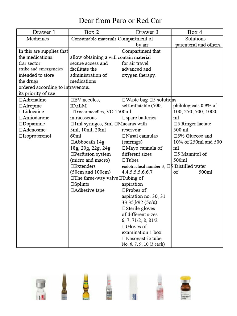 Table of The Red Car | PDF | Intravenous Therapy | Medical Treatments
