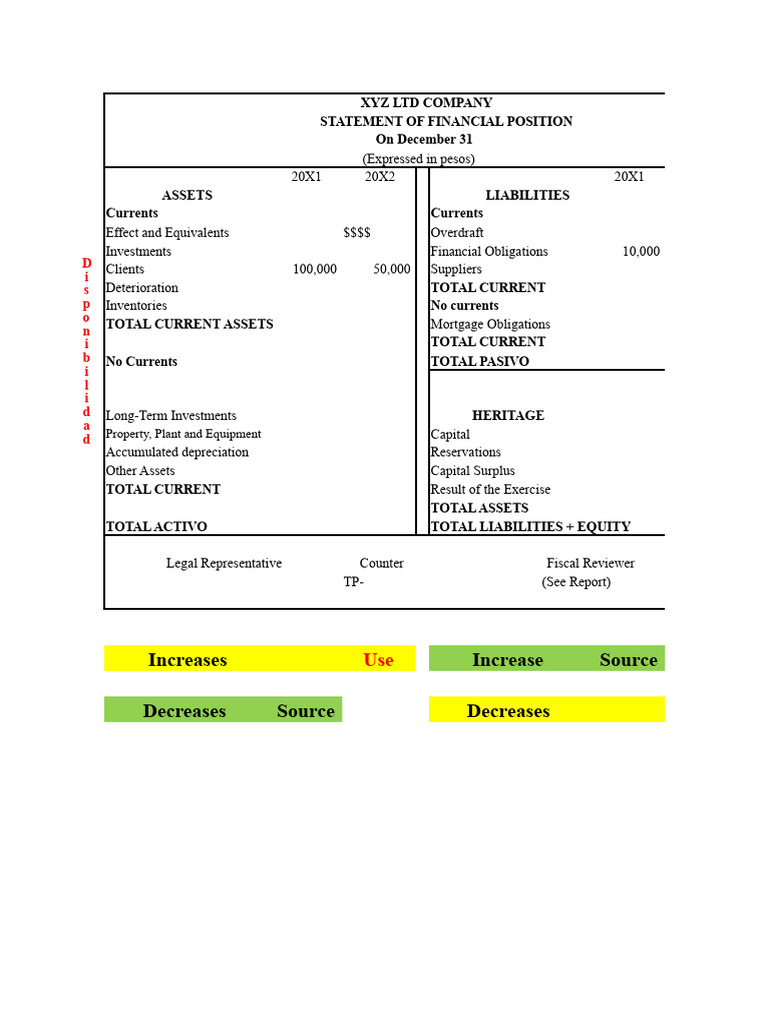 XYZ Ltd Financial Statements Overview | PDF | Expense | Equity (Finance)