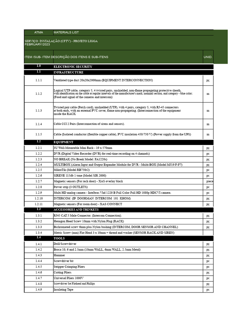 CFTV Installation Materials List | PDF | Digital Video Recorder ...