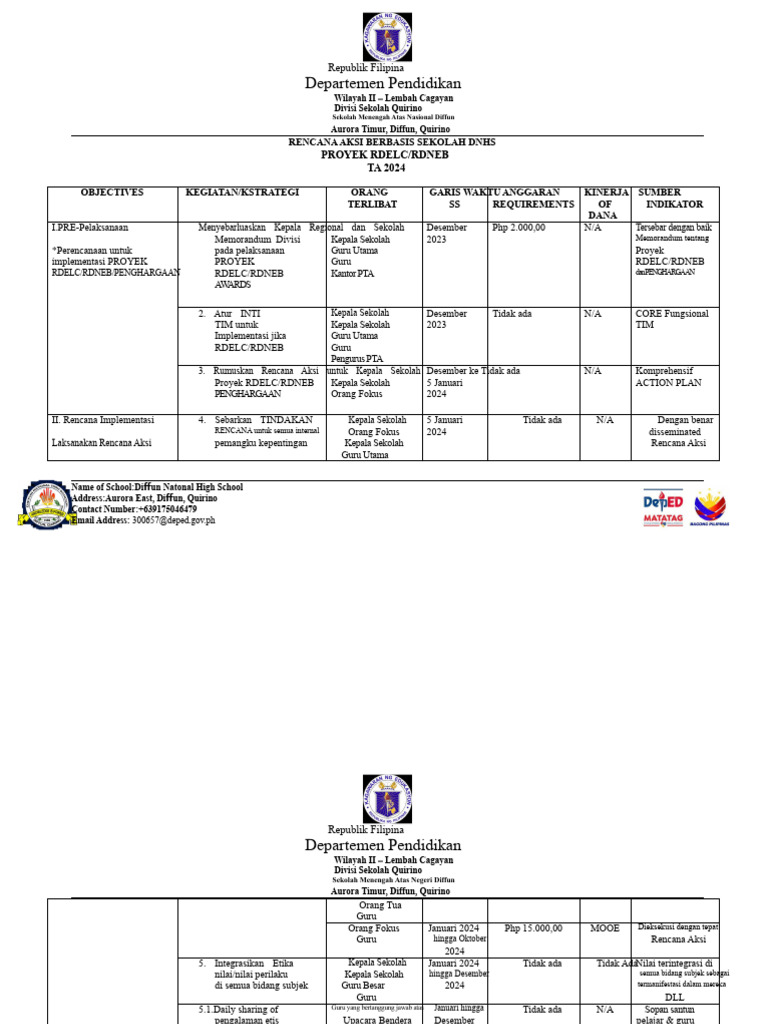 Rencana Aksi Proyek RDELC 2024 | PDF