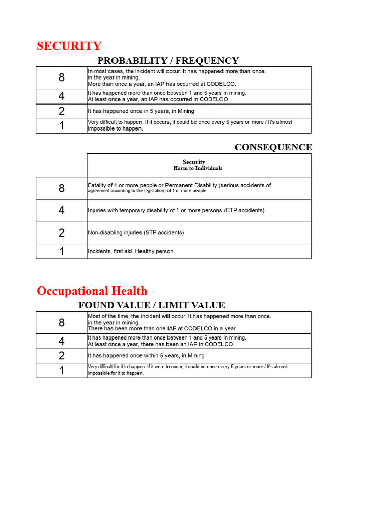 Mining Safety Risk Assessment Guide | PDF | Risk | Occupational Safety ...