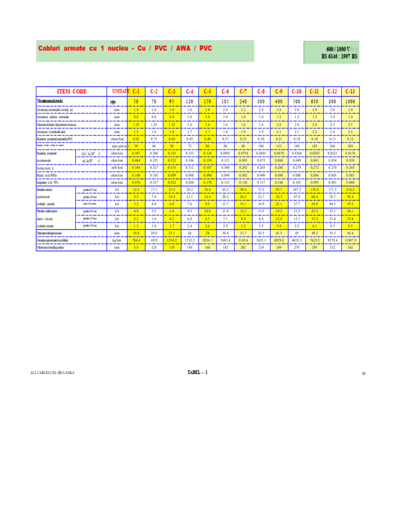 Catalog ACL PVC | PDF