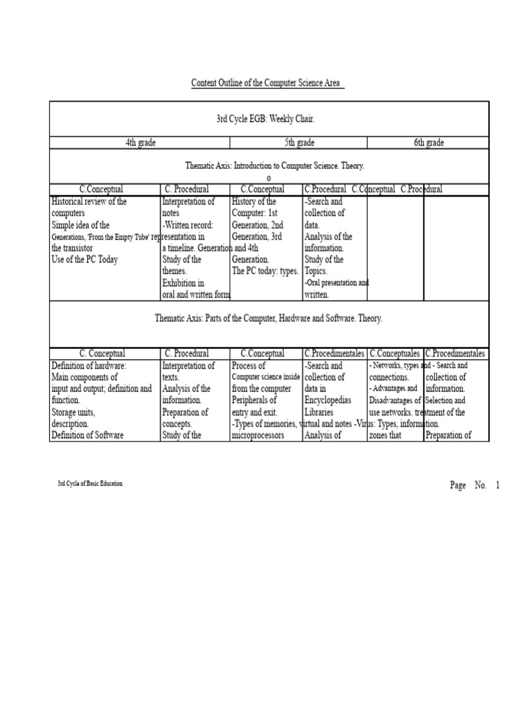 Computer Science Curriculum Outline | PDF | Information | Personal ...
