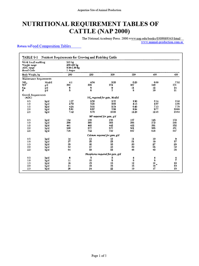 21-Nrc 2001 Cattle Requirements | PDF