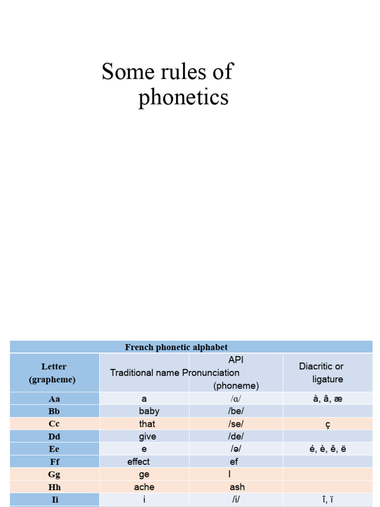 French Phonetics and Pronunciation Guide | PDF | Orthography | Phonetics