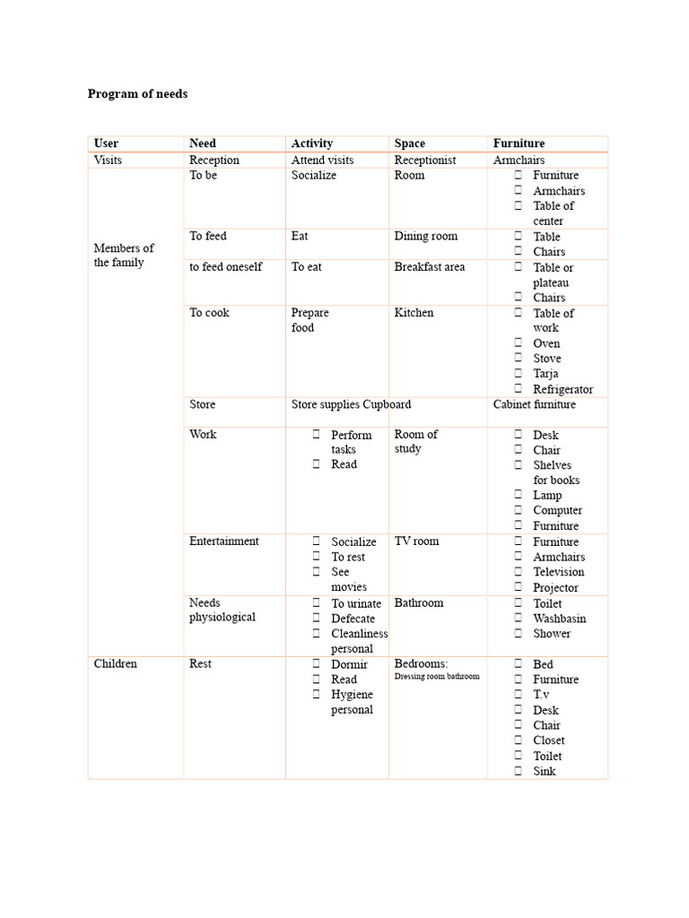 Comprehensive Architectural Program Overview | PDF | Room | Bathroom
