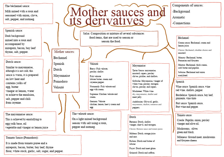 Essential Sauce Components Guide | PDF | Sauce | Mayonnaise
