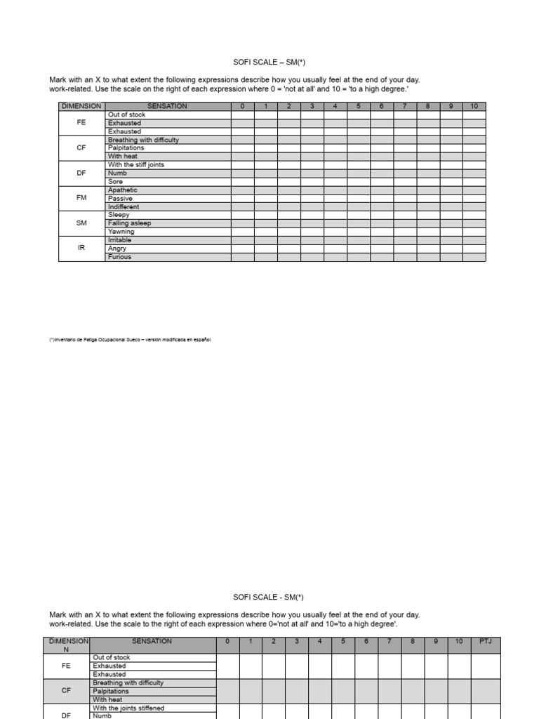 SOFI Scale for Occupational Fatigue Assessment | PDF | Emotions ...