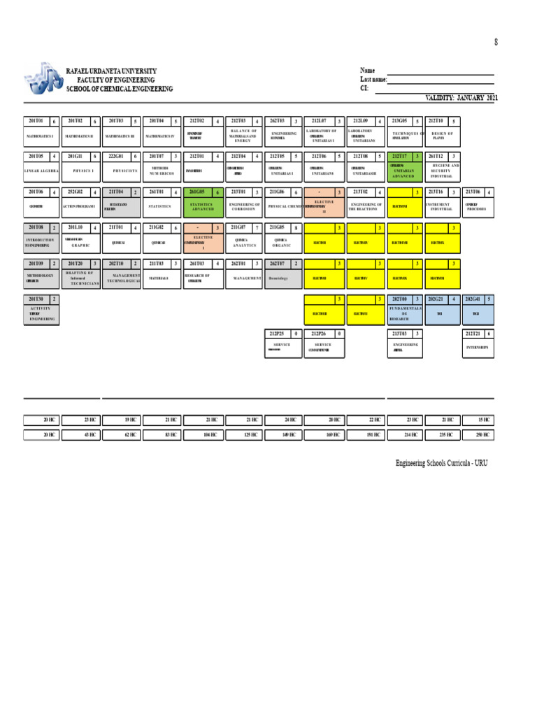 Chemical Engineering Curriculum Overview | PDF | Engineering | Mathematics