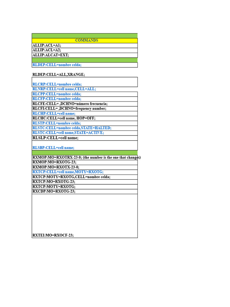 GSM-Ericsson Command Overview Guide | PDF | Computer Science | Computer ...