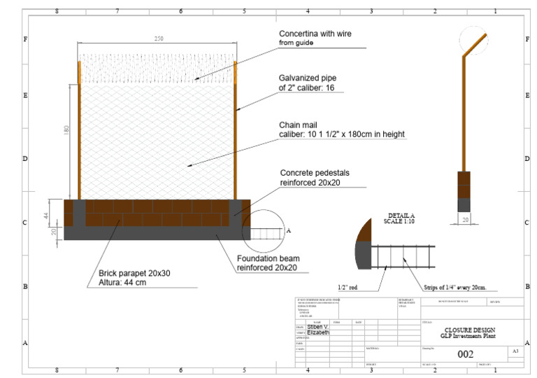 Plan 002-Design of The Closure of The GLP Investment Plant | PDF ...
