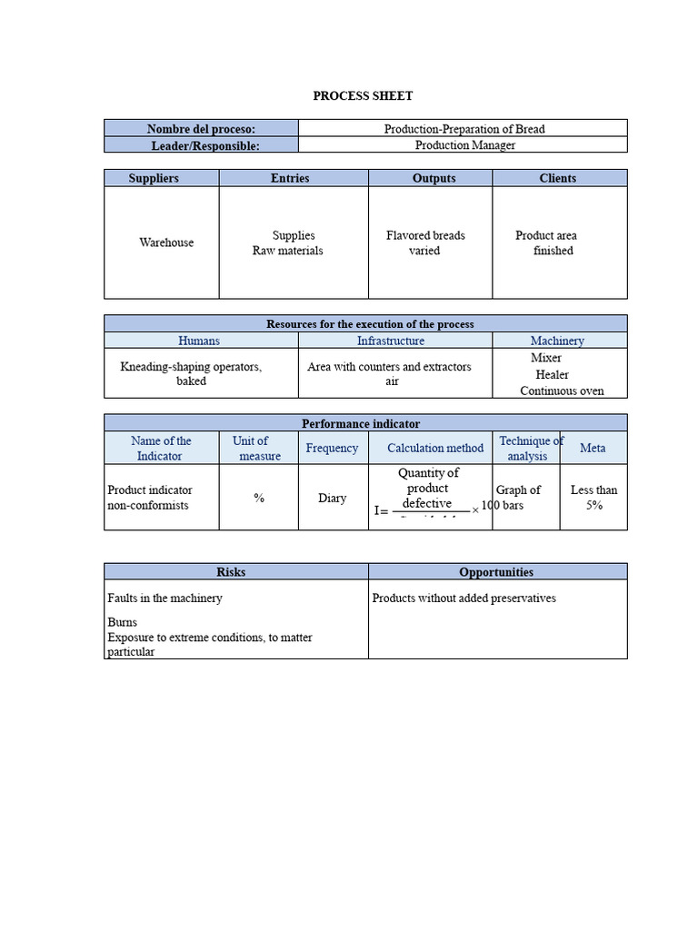 Bread Production Process Overview | PDF