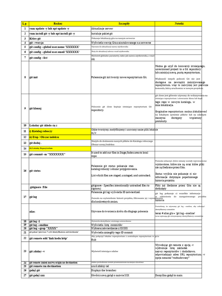 Notatki Git | PDF