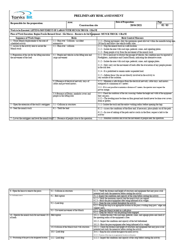 Risk Assessment for Munck Truck Operations | PDF | Crane (Machine) | Truck