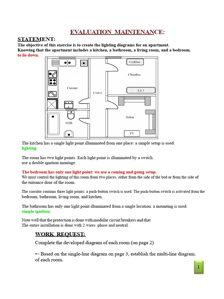 DOM Correction | PDF