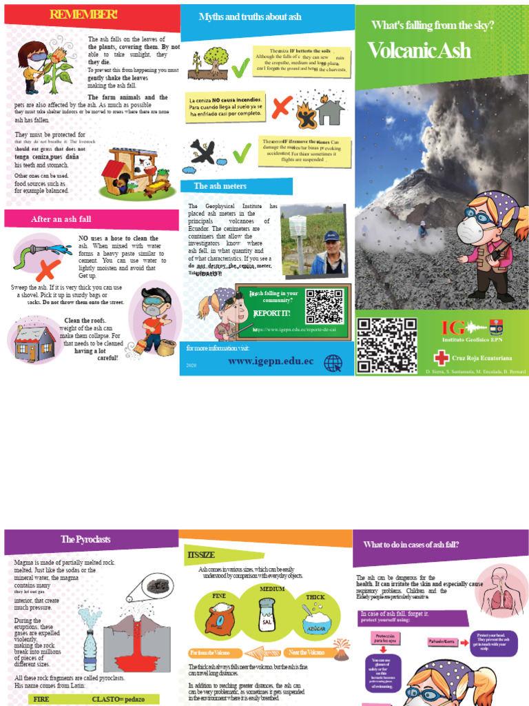 Triptych Volcanic Ash 2020 | PDF | Volcanic Ash | Magma