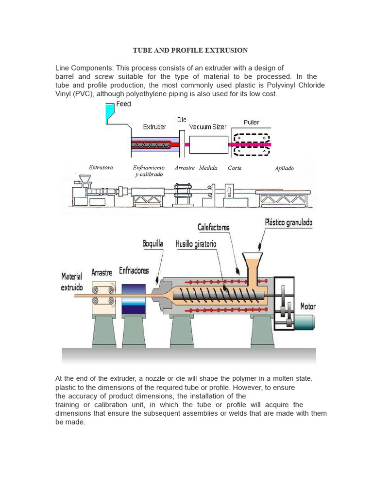 Tube and Profile Extrusion Process Guide | PDF | Pipe (Fluid Conveyance ...