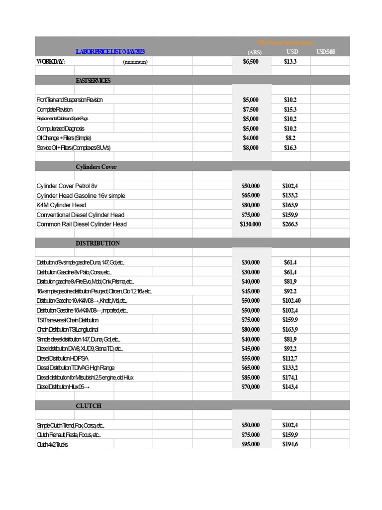 Auto Repair Labor Price List 2023 | PDF | Brake | Vehicle Technology