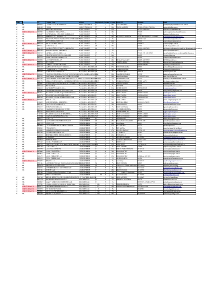 DATABASE Companies 1 | PDF