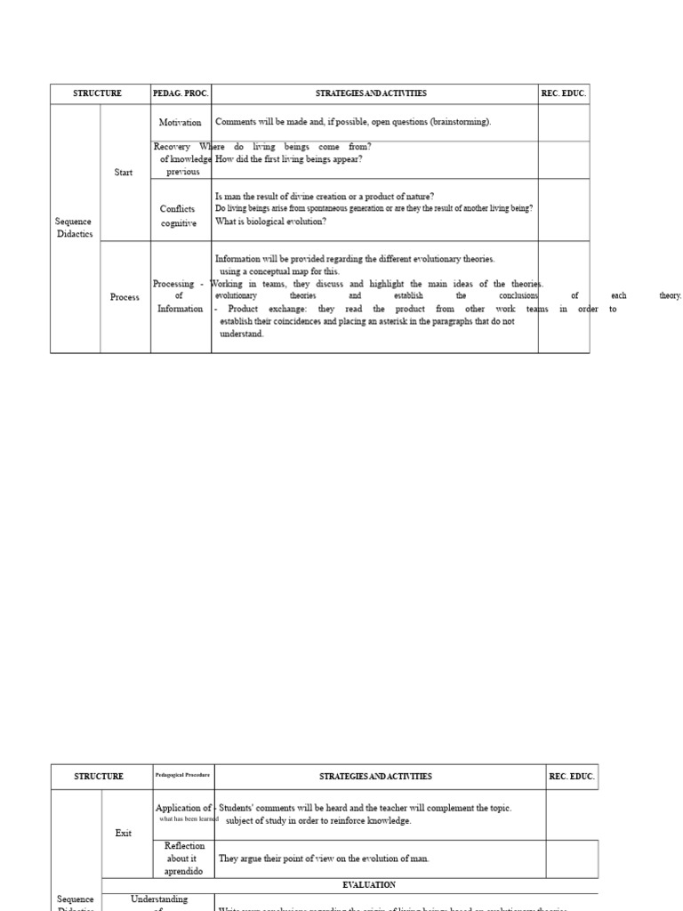 Learning Session 2 | PDF | Evolution | Brainstorming