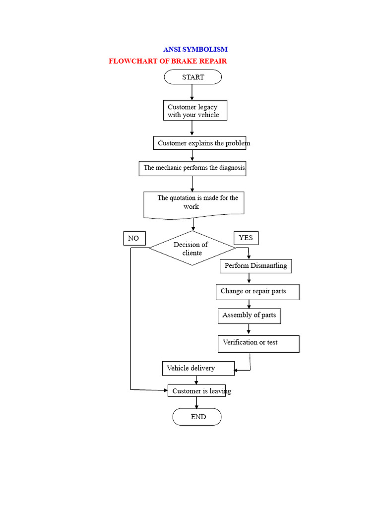 Brake Repair Process Flowchart | PDF | Infographics | Conceptual Model