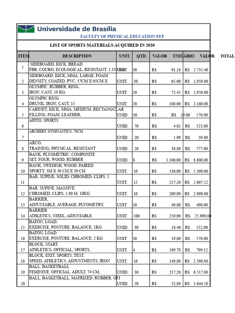 2020 Sports Equipment Inventory List | PDF | Summer Olympic Sports | Sports