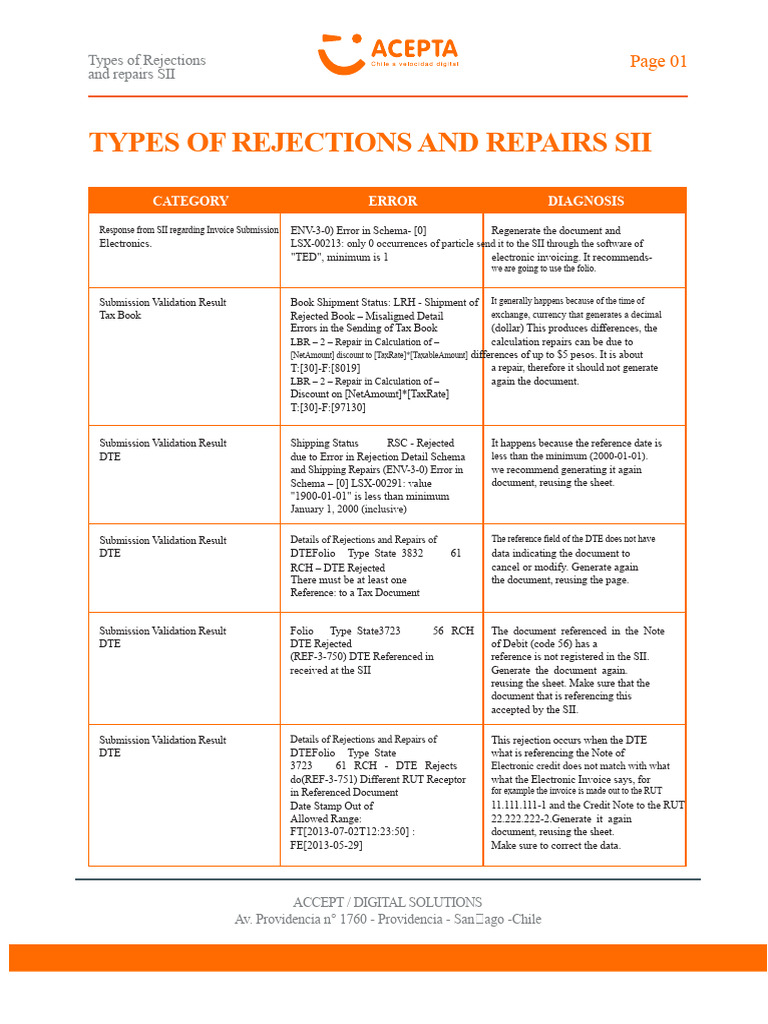 SII Rejection Types and Solutions Guide | PDF | Xml Schema | Computing