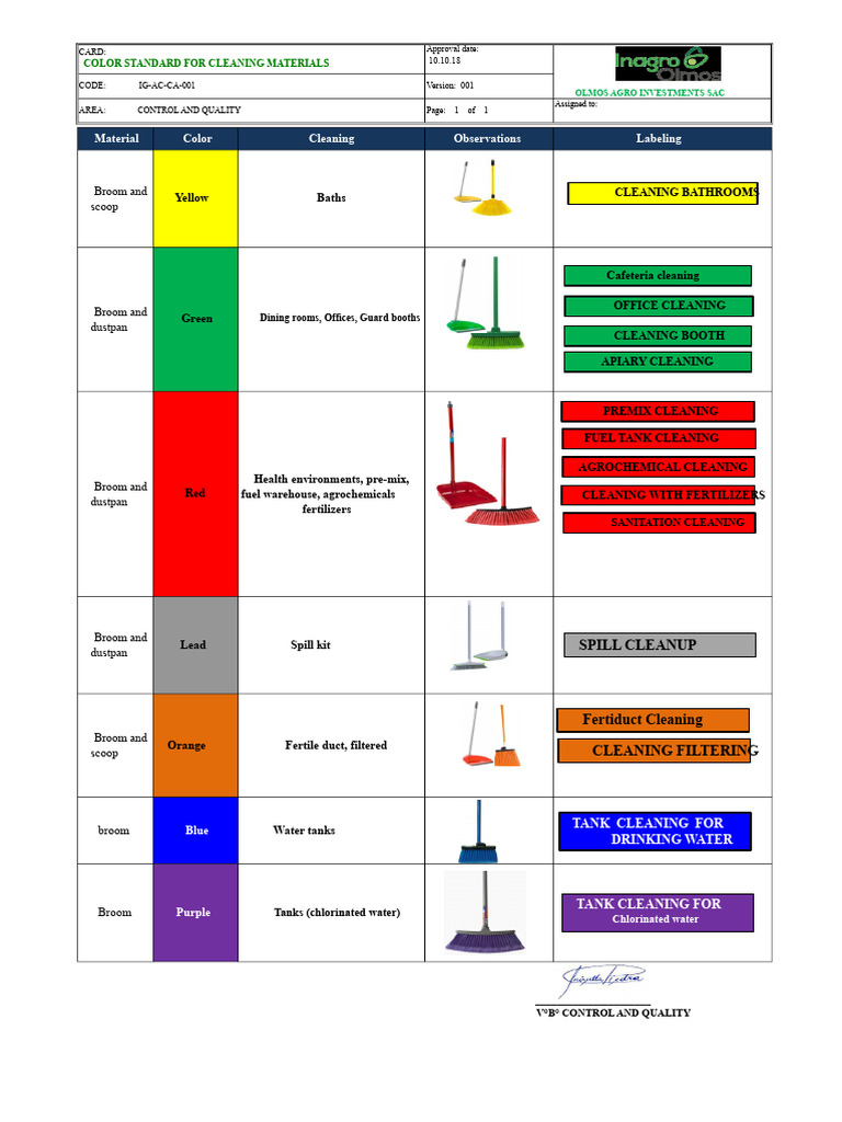 Ig-Ac-CA-001 Color Standard For Cleaning Materials | PDF ...