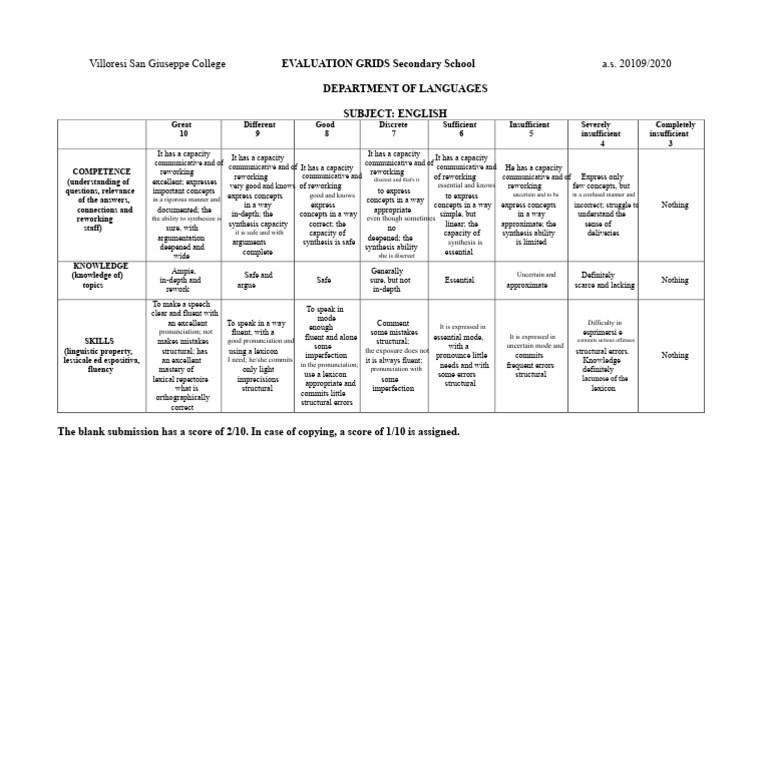 English Evaluation Grid | PDF | Concept | Lexicon