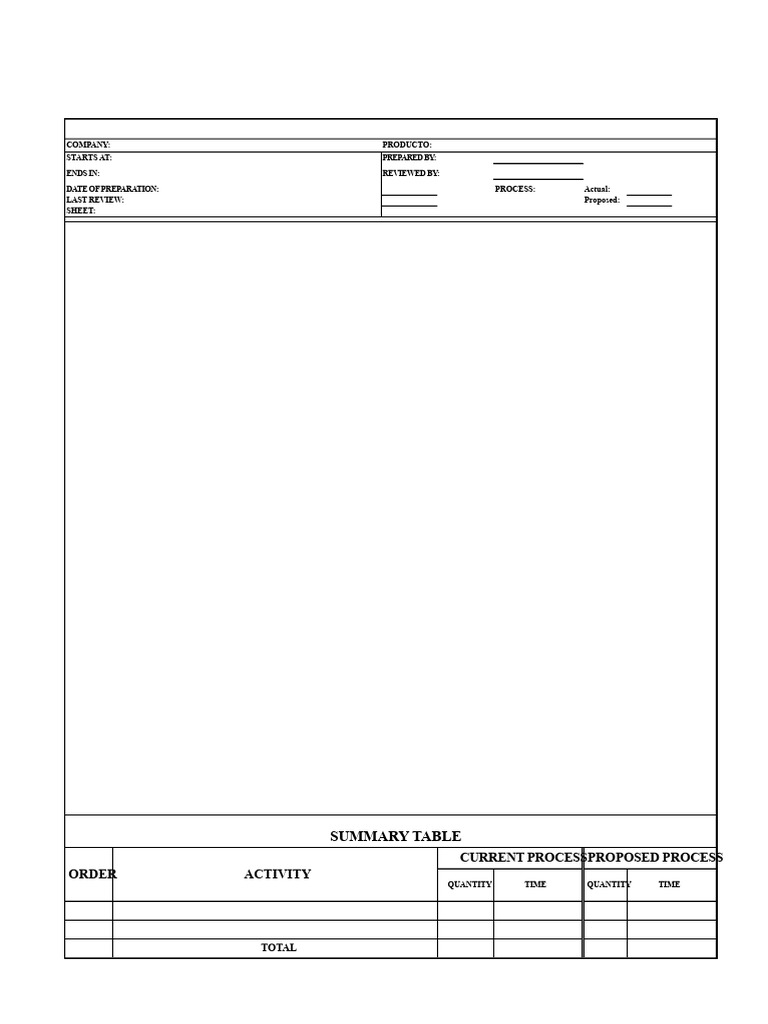 Current vs Proposed Process Analysis | PDF