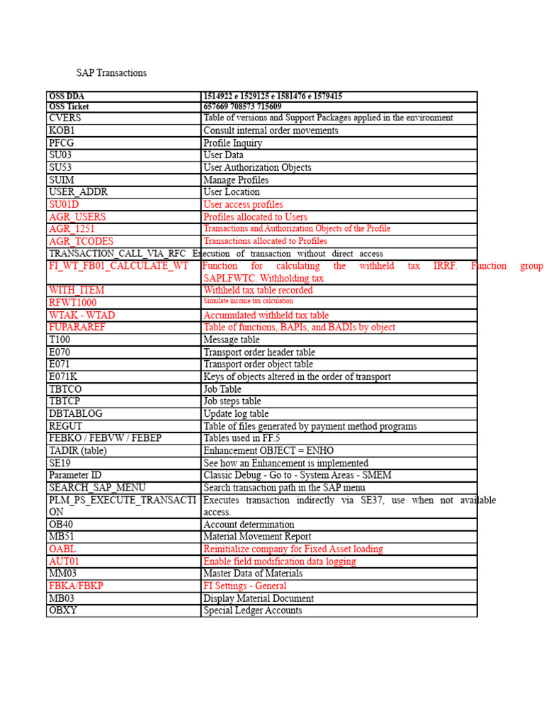 Comprehensive Guide to SAP Transactions | PDF | Accounts Payable ...