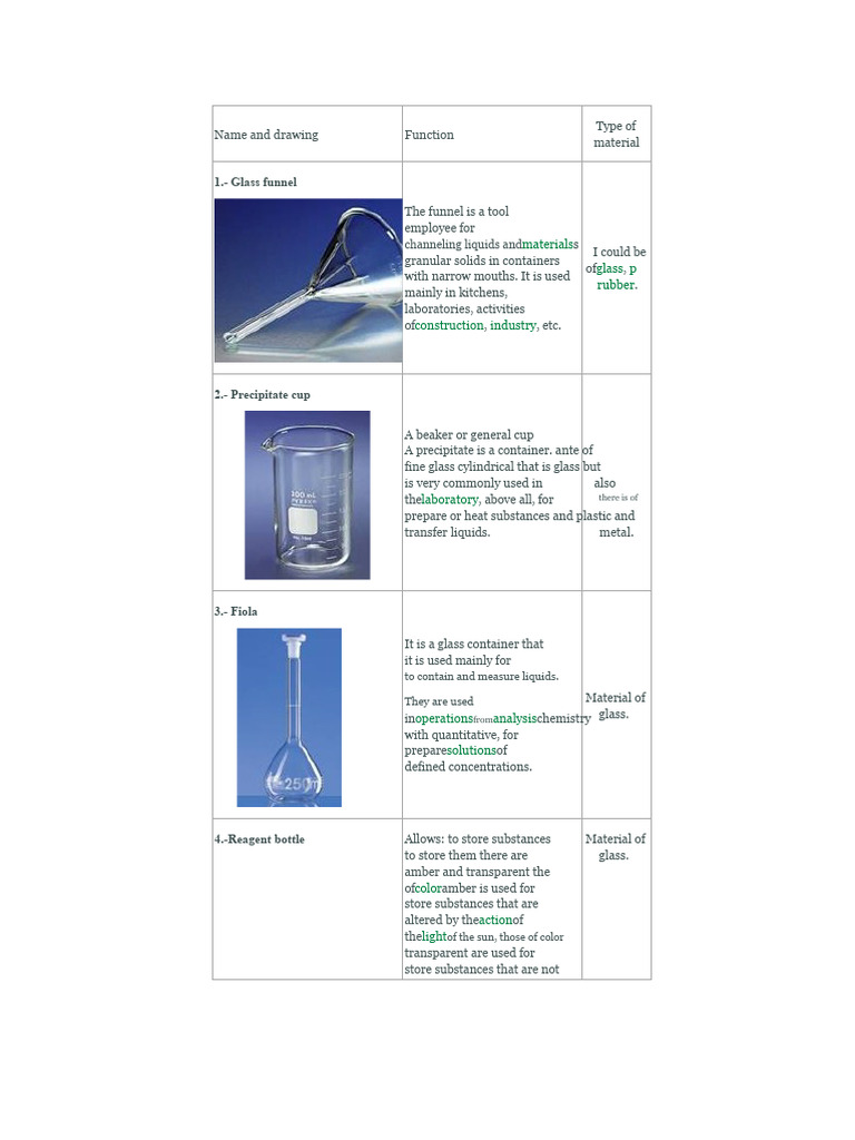 50 Laboratory Instruments | PDF | Glasses | Microscope