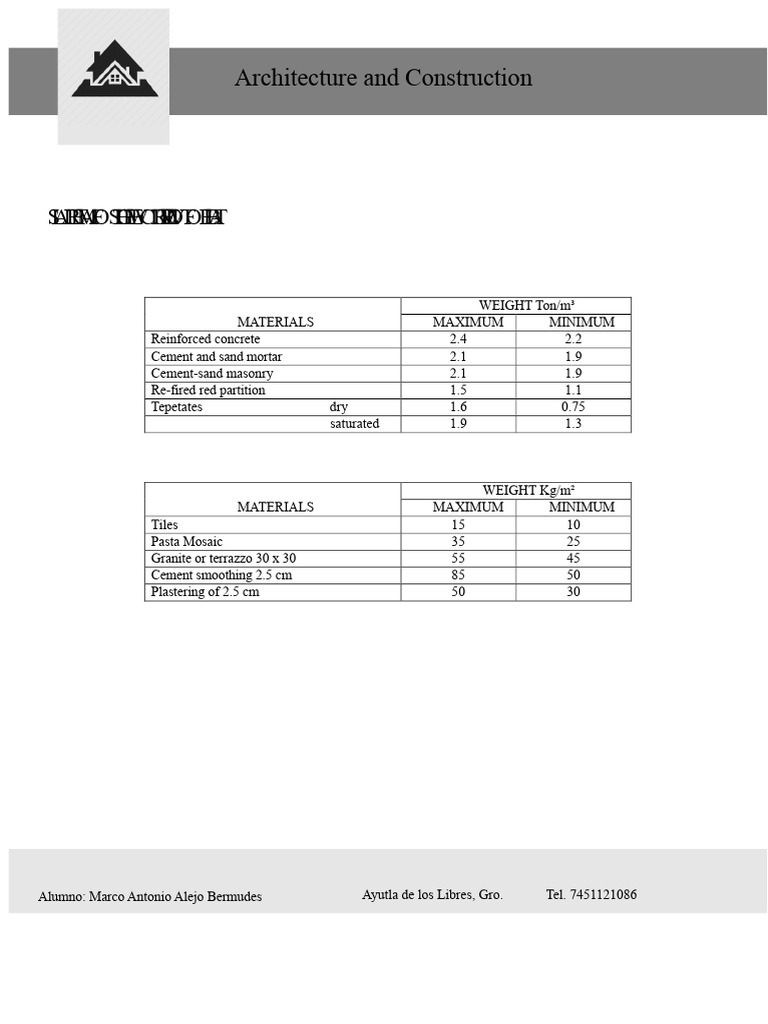 Volumetric Weights of Construction Materials | PDF | Concrete | Tile