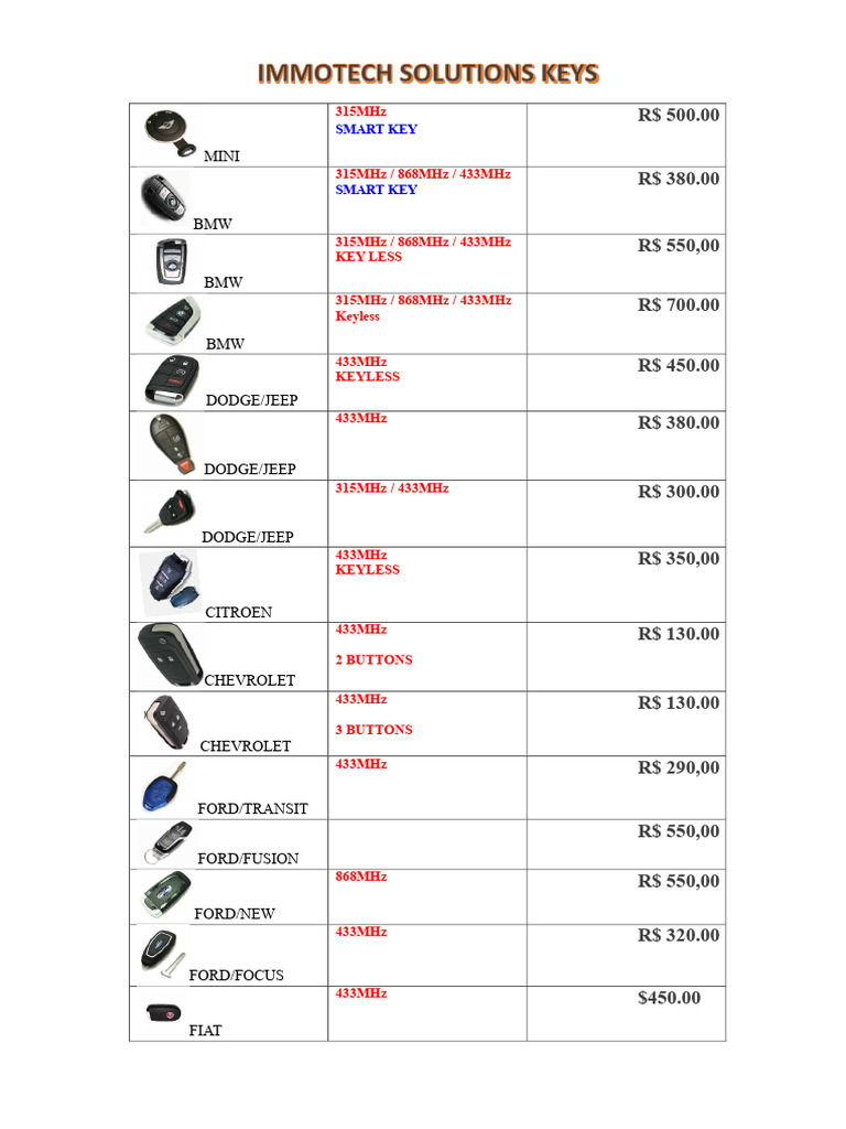 Smart Key Options for Various Cars | PDF | Ford Motor Company | Volkswagen